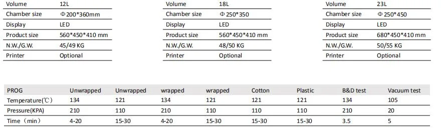 Cheap Price Portable Small UV Sterilizer with High Quality