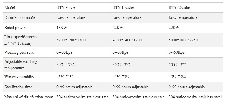 Low Temperature Ethylene Oxide Sterilizer, Mask Steirlization Machine