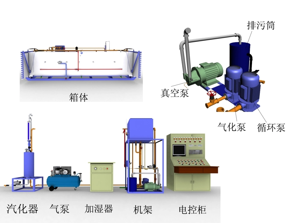 3 6 10 20 M3 Ethylene Oxide Sterilizer (ETO)