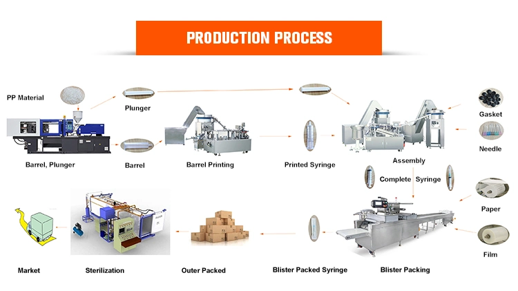 Syringe Production Sterilization Equipments Eto Gas Machine