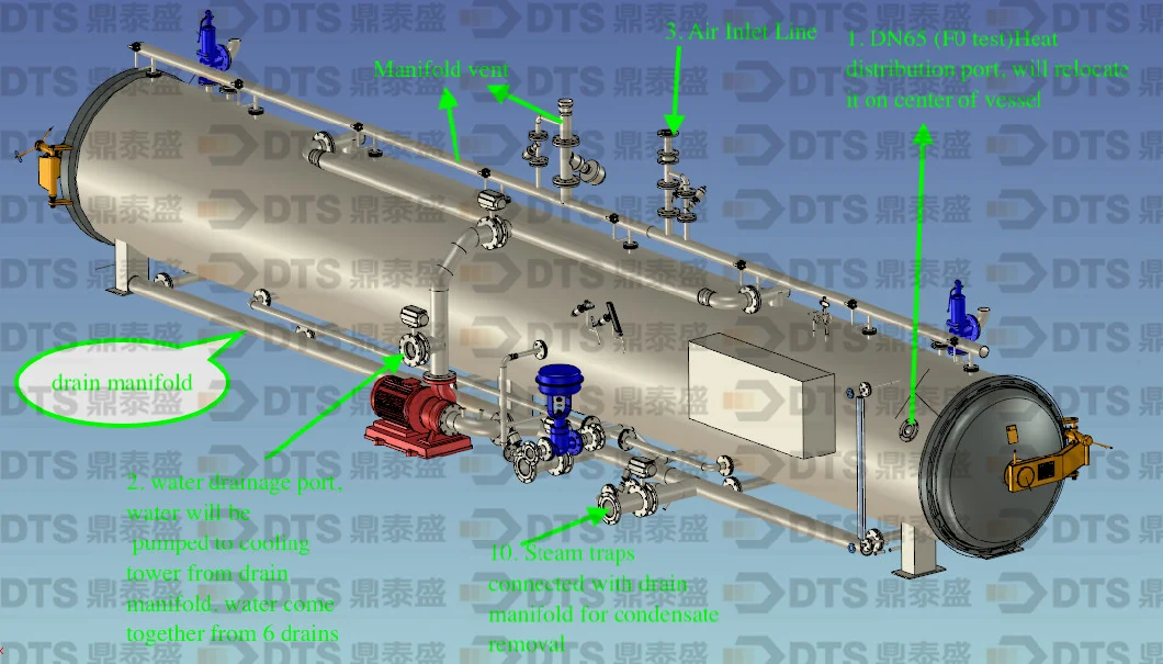 Sterilizing Machine Water Immersion Autoclave /Retort/Sterilizer/Sterilization Machine for Food and Beverage