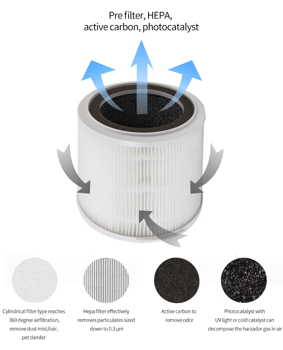Portable Dust Extraction UV Light Sterilizer 200m3/H Ozone Free Small Room UVC HEPA Air Purifier