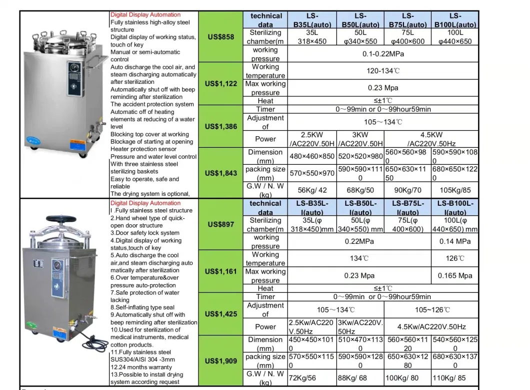 Medical Equipment Hospital Use Pressure Steam Sterilization Equipments Vertical Pressure Steam Sterilizer