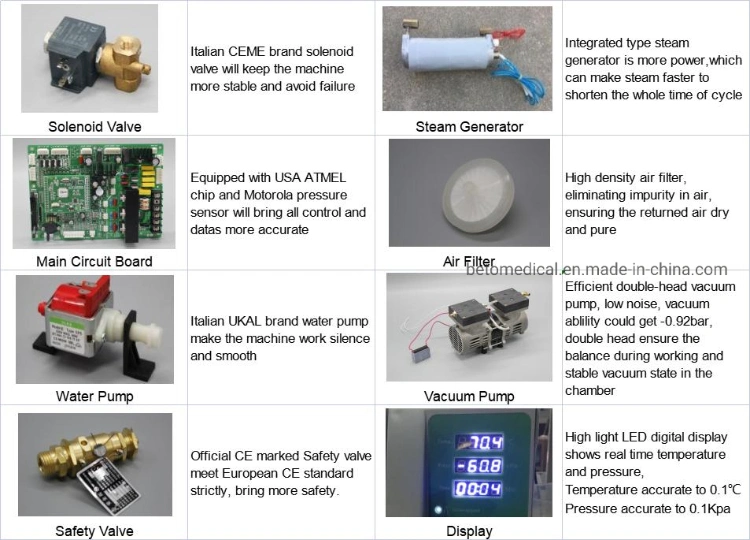 Medical Surgery Used Class B Autoclave Sterilizer with 3times Pre-Vacuum and Drying