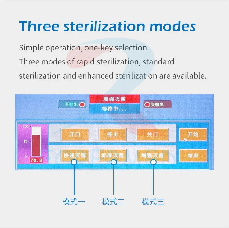 Low Temperature Hydrogen Peroxide Sterilization Gas Plasma Sterilizer