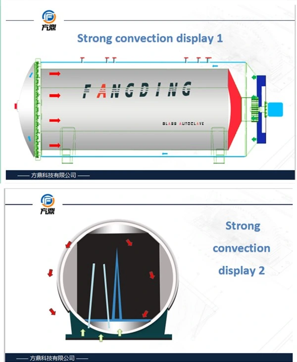 China CE Full Automatic Autoclave for PVB Laminated Glass Making