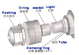 UV Sterilizer Wand UV Light, Fish Farm Sterilize Lamp Can Be Customized