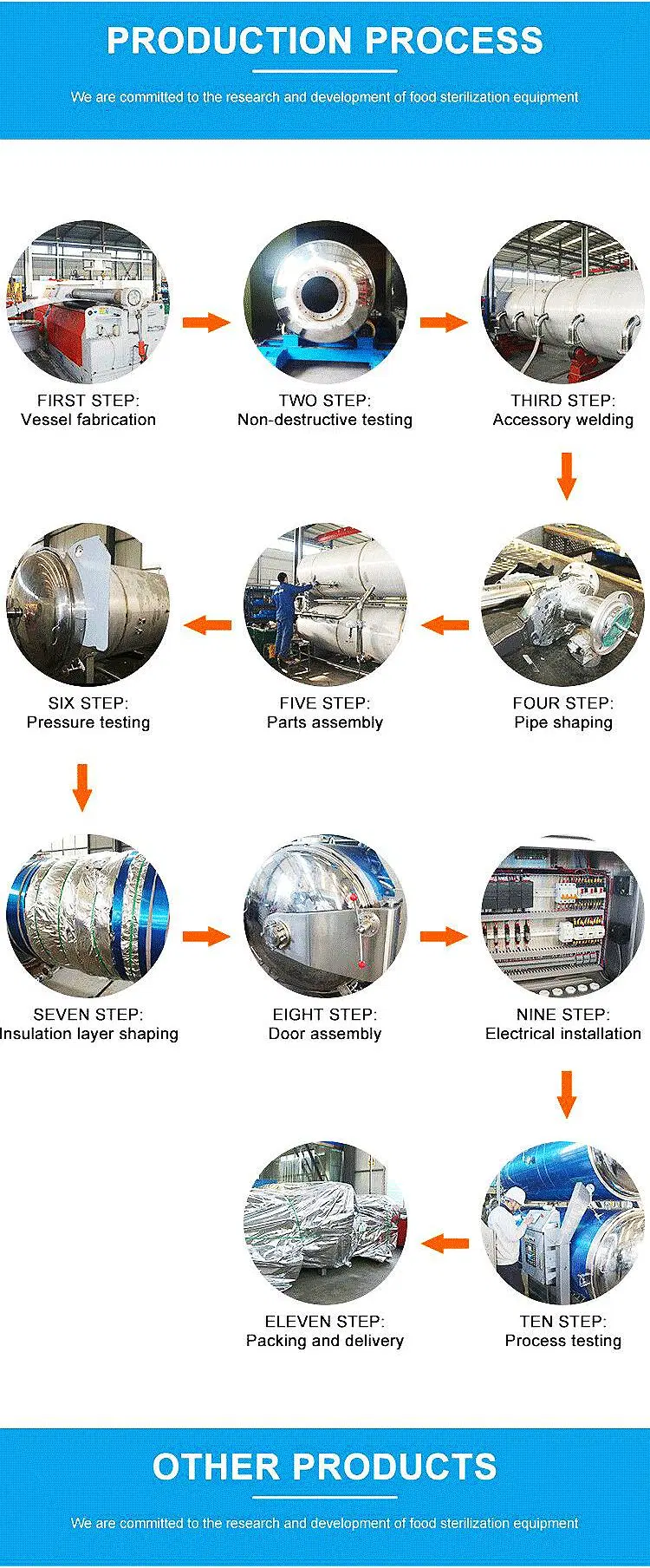 Food Retort Sterilizer for Seafood (abalone) /Parallel Autoclave Machinery/Batch Rotary Retort Sterilizer