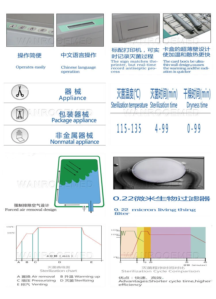 Hot Sale Small Portable Fast Dental Autoclave Cassette Pressure Steam Sterilizer for Medical Appliances