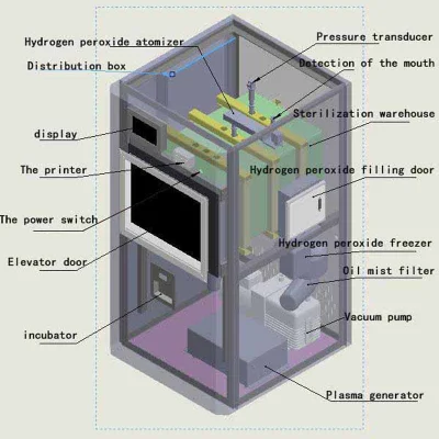 Medizinischer Wasserstoffperoxid-Niedertemperatur-Plasma-Sterilisator 200L