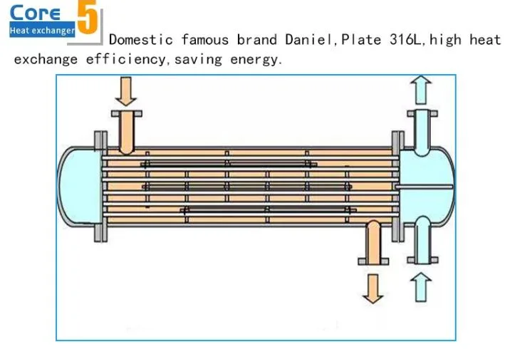 High Pressure Horizontal Mushroom Sterilizer