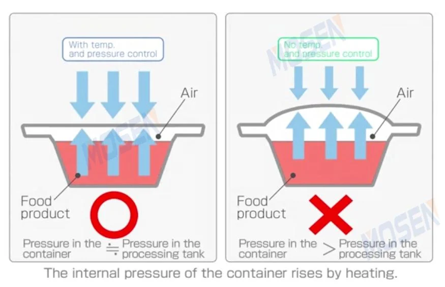 Top Quality Small Lab Retort Autoclave Food Sterilizer for Canning Food/Meat/Beverage