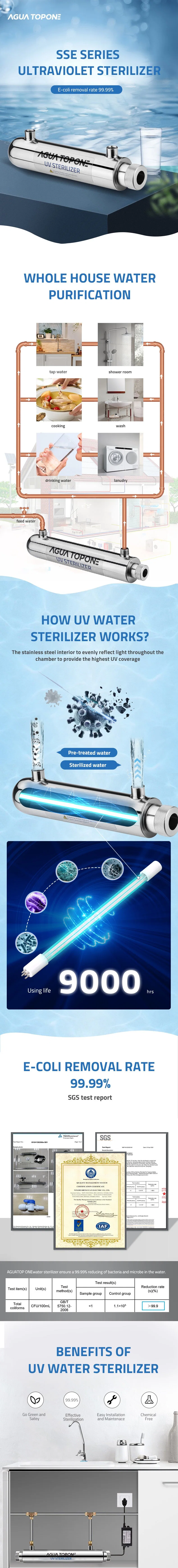 Stainless Steel 11W 1gpm UV Water Purifier Stainless Steel Water Filter Home Use 254nm UVC Lamp Water Sterilizer