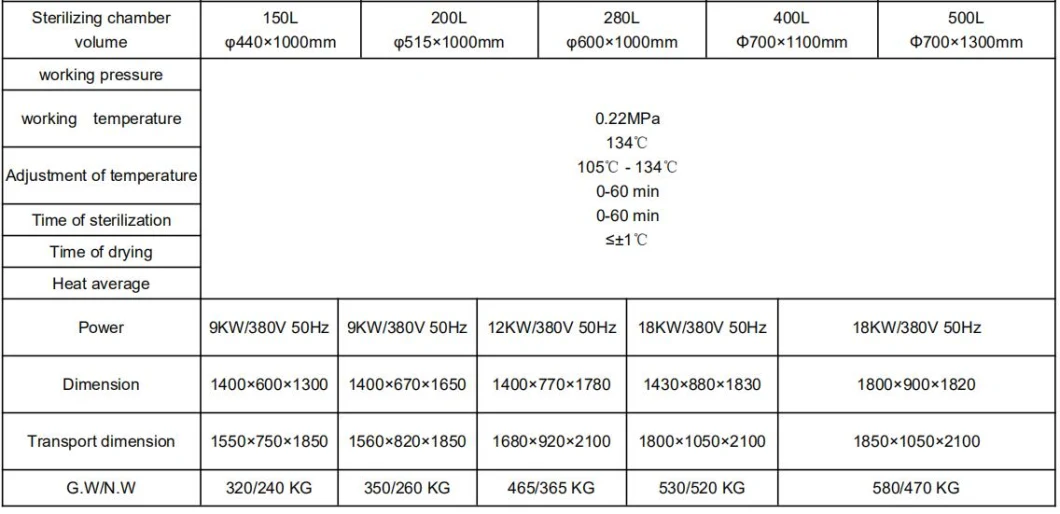 Mecan Pressure Steam Equipments CE Autoclavable Food Sterile Sterilization Bags Autoclave Sterilizer with Factory Price