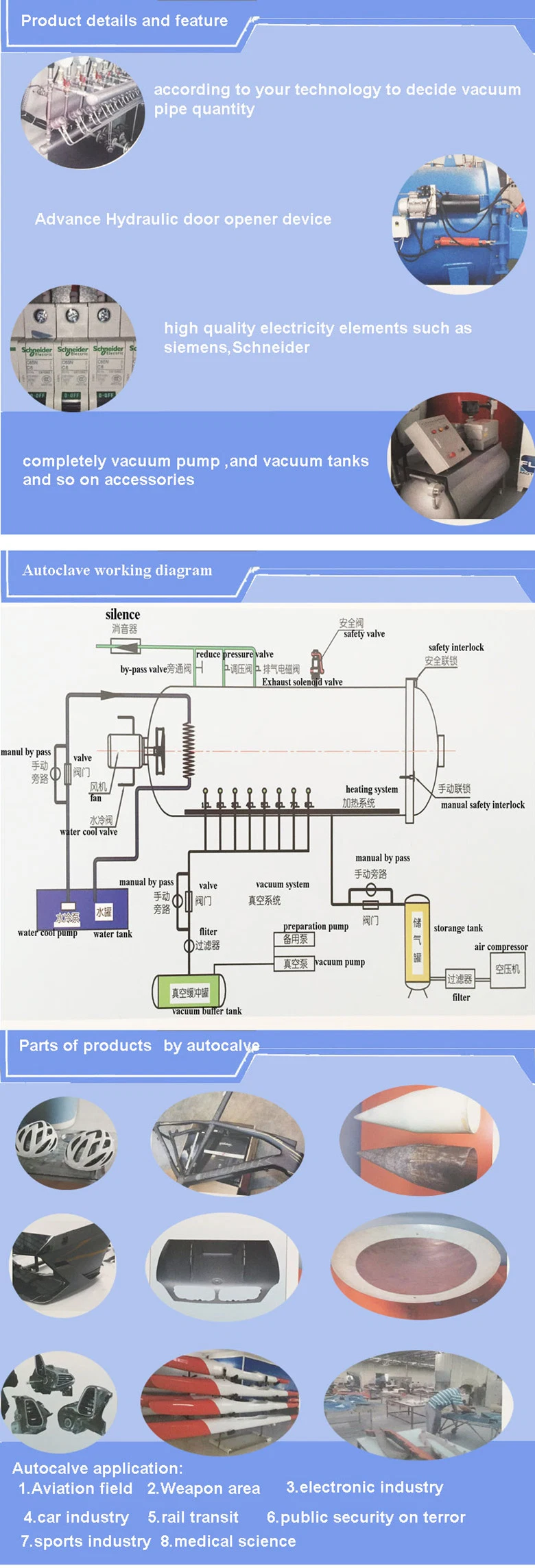 Industrial Carbon Fiber Composite Autoclave for Large Aerospace Accessories