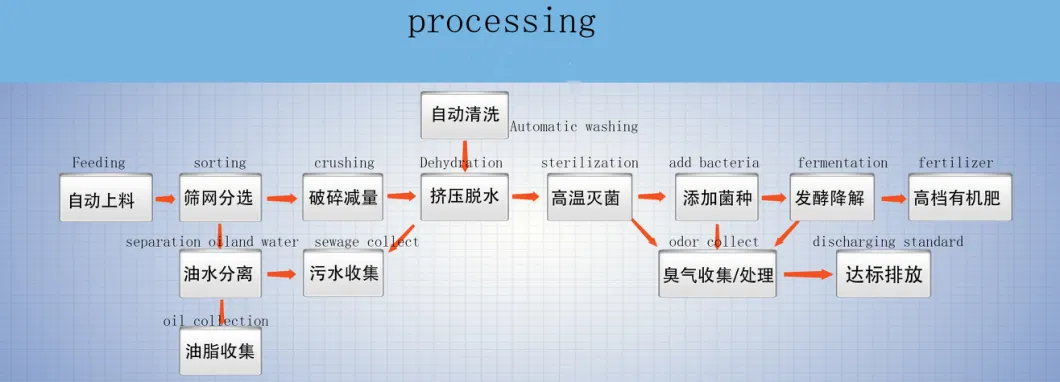 High Heating Sterilization Fermentation Equipment for Kitchen Waste