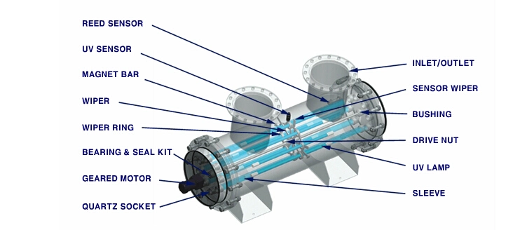 Automatic Motor Cleaning 200m3/Hr UV Water Treatment Systems Provide Safe Water