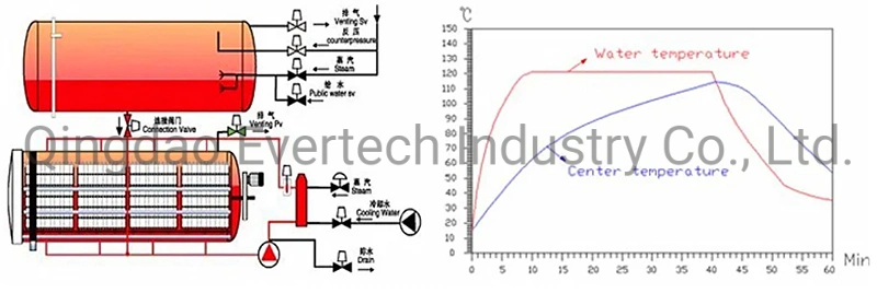 Baby Food Sterilization Equipment Retort Sterilizer