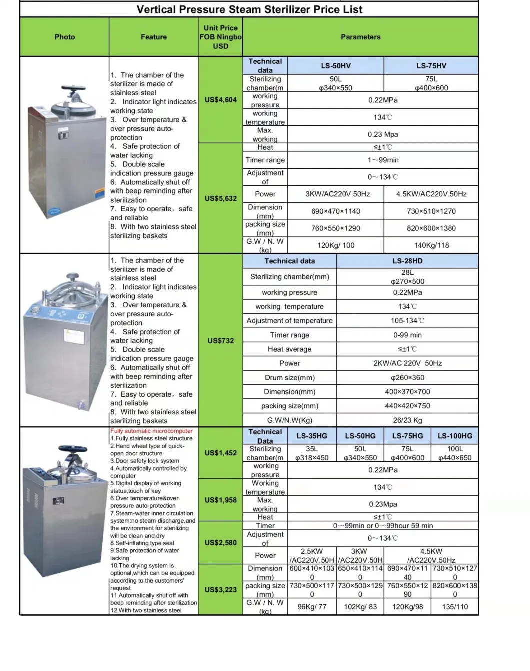 Medical Equipment Hospital Use Pressure Steam Sterilization Equipments Vertical Pressure Steam Sterilizer