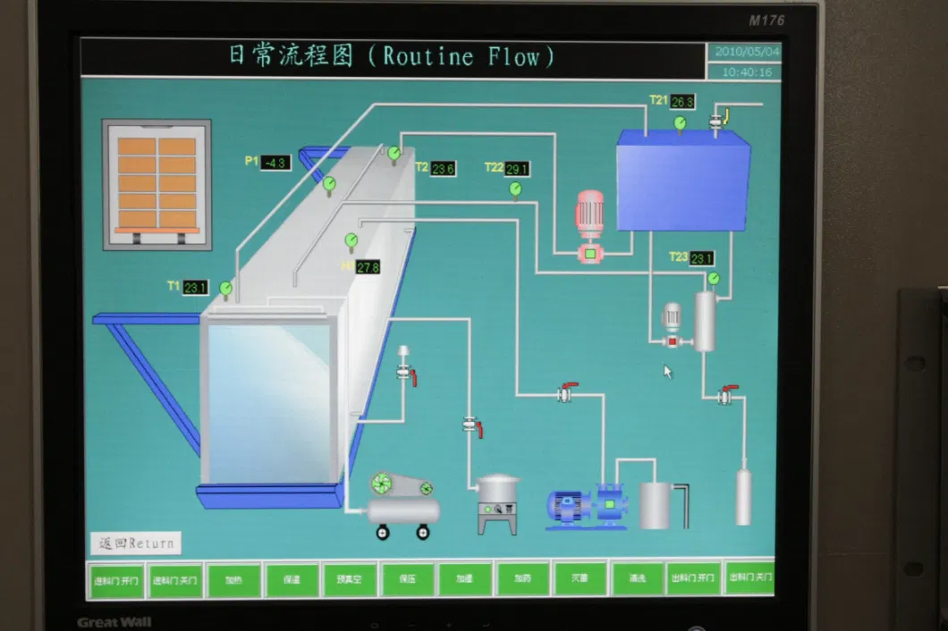 Ethylene Oxide Gas Sterilization, Ethylene Oxide Sterilizer