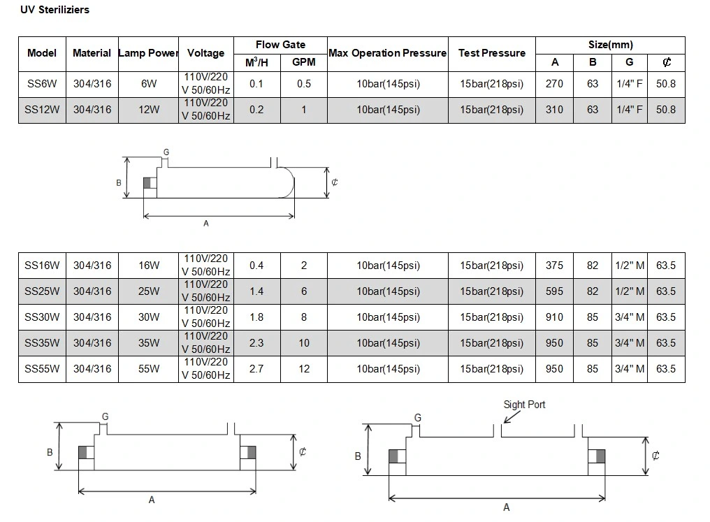 Sterilization Equipments UV Stainless Steel UV Food Sterilizer UV Light