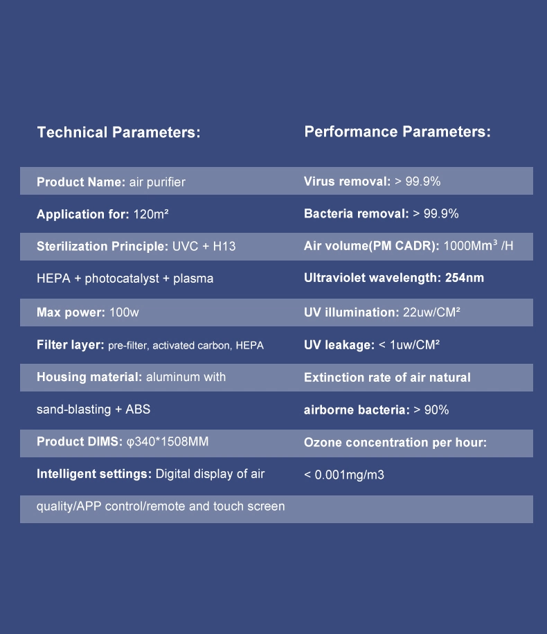 Waterfall of Plasma Removal of Hazardous Gas 0.17kw Air Purifier Sterilizer