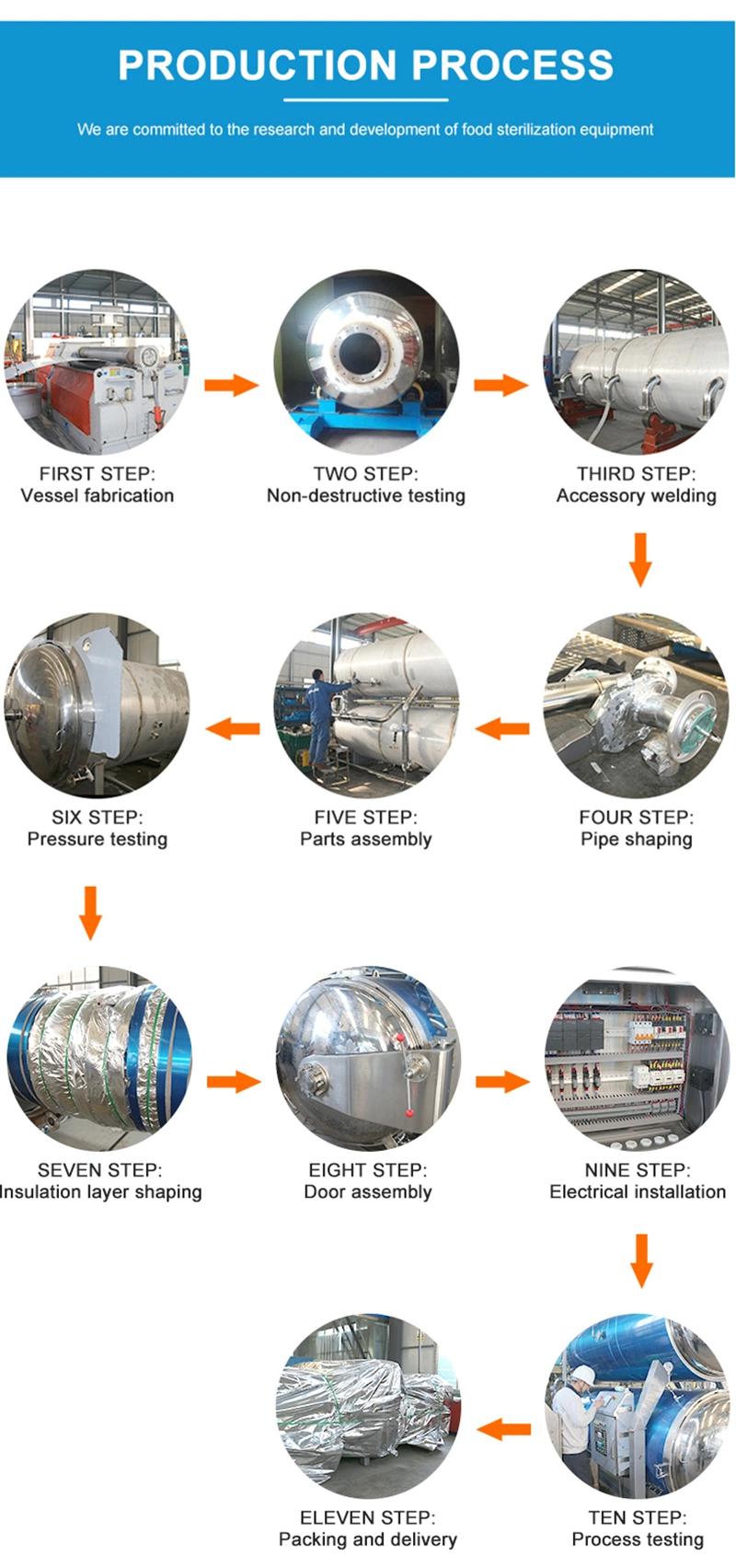 Automatic Food Industry Retort Machine Canning Meat Use Steam Autoclave Sterilizer for Commercial Food Thermal Processing