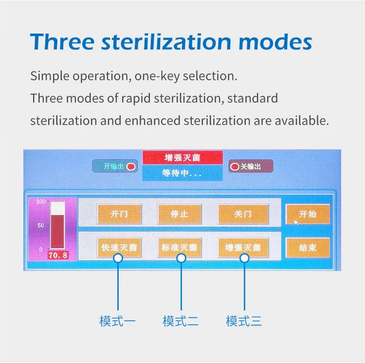 H2O2 Hydrogen Peroxide Gas Low Temperature Plasma Sterilizer