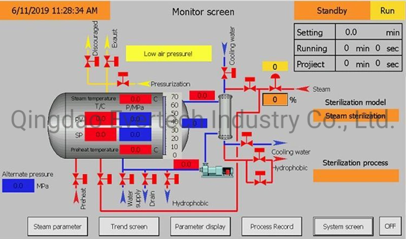 Double Layer High Temperature Sterilization Pot Retort Sterilizer/Automatic for Canned Food