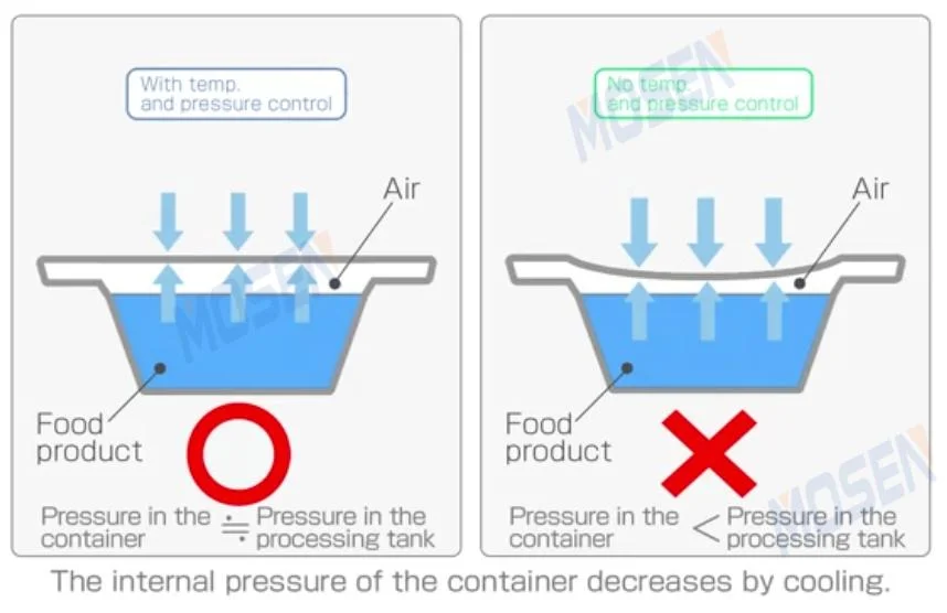 Top Quality Small Lab Retort Autoclave Food Sterilizer for Canning Food/Meat/Beverage