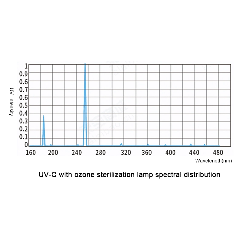 Biobase Sterilization Equipment Ozone UV Sterilization Cabinet