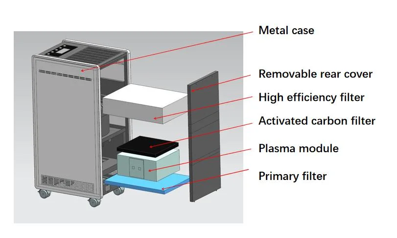 Medical Sterilization, Plasma Air Disinfection Machine