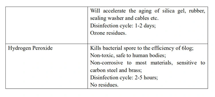 Spray Hydrogen Peroxide Disinfector Sterilizer Price