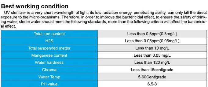 Automatic Motor Cleaning 200m3/Hr UV Water Treatment Systems Provide Safe Water