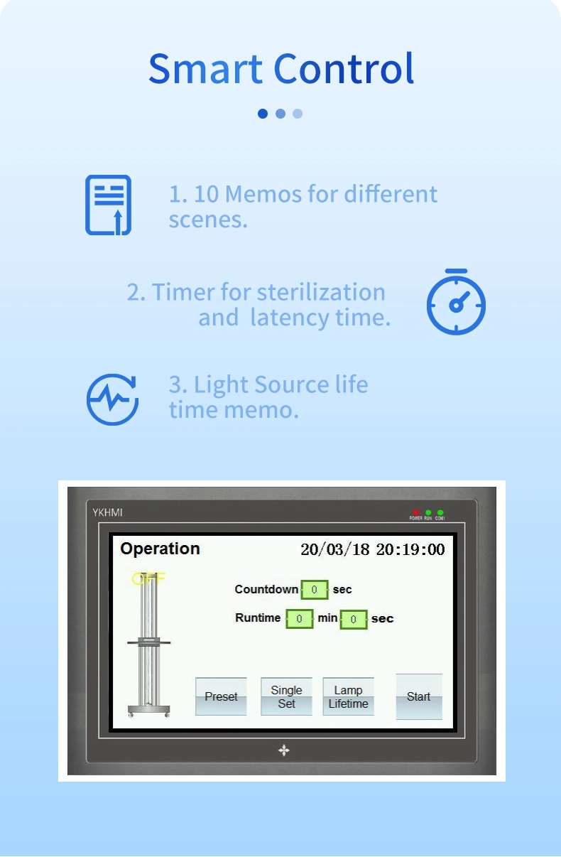 Smart Hospital Medical UV Sterilizer System Radar Sensor UV Air Purification Technology Machine UVC Equipment Lighting and Circuitry Design