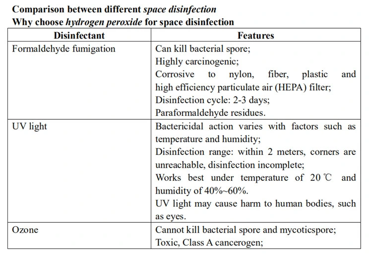 Spray Hydrogen Peroxide Disinfector Sterilizer Price