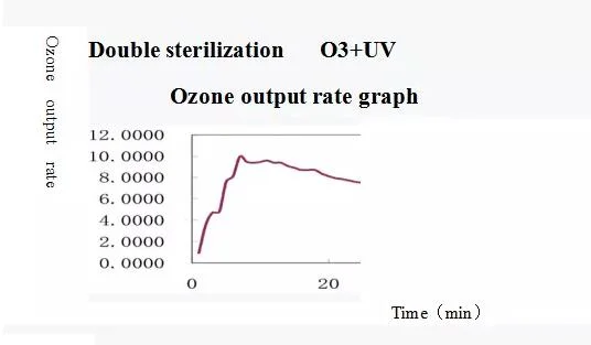Biobase Medical Equipment Lab Factory Ozone UV Sterilization Cabinet
