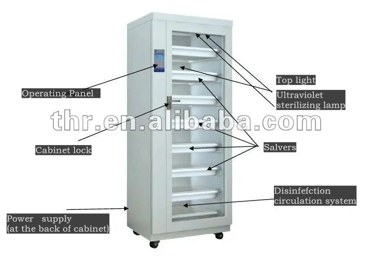 Medical Single Double Door Soft Flexible Endoscope Storage Cabinet (THR-EC)