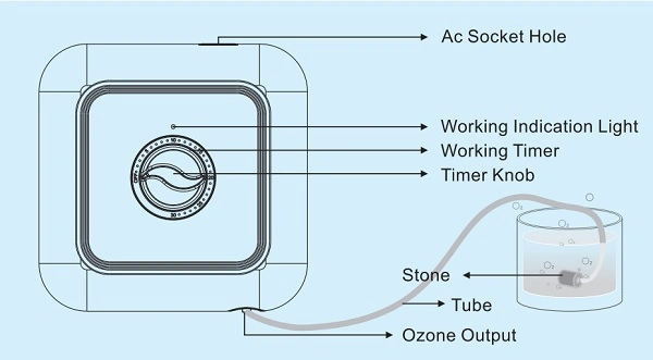 Portable Ozone Water Purifier Vegetable Purifier Food Sterilizer