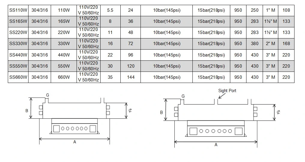 Sterilization Equipments UV Stainless Steel UV Food Sterilizer UV Light