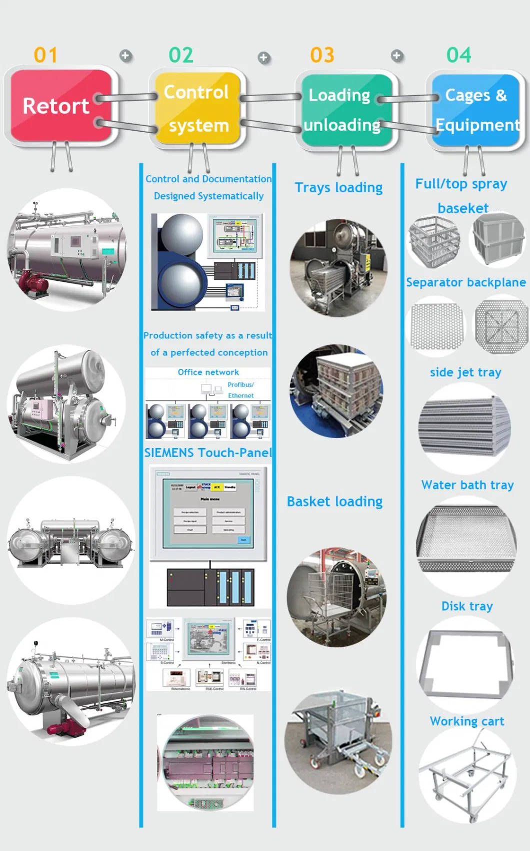 Retort Buy 35L 50L 75L 100L 120L 150lcanned Food Mushroom Autoclave Retort Sterilizer