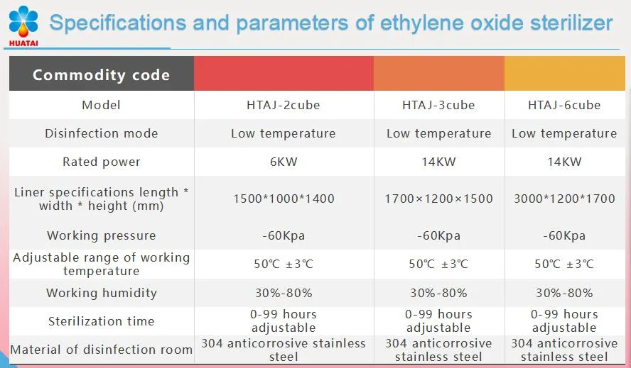 Ethylene Oxide Desinfection Machine/Mask Sterilization Mask Desinfecting Eo Desinfection