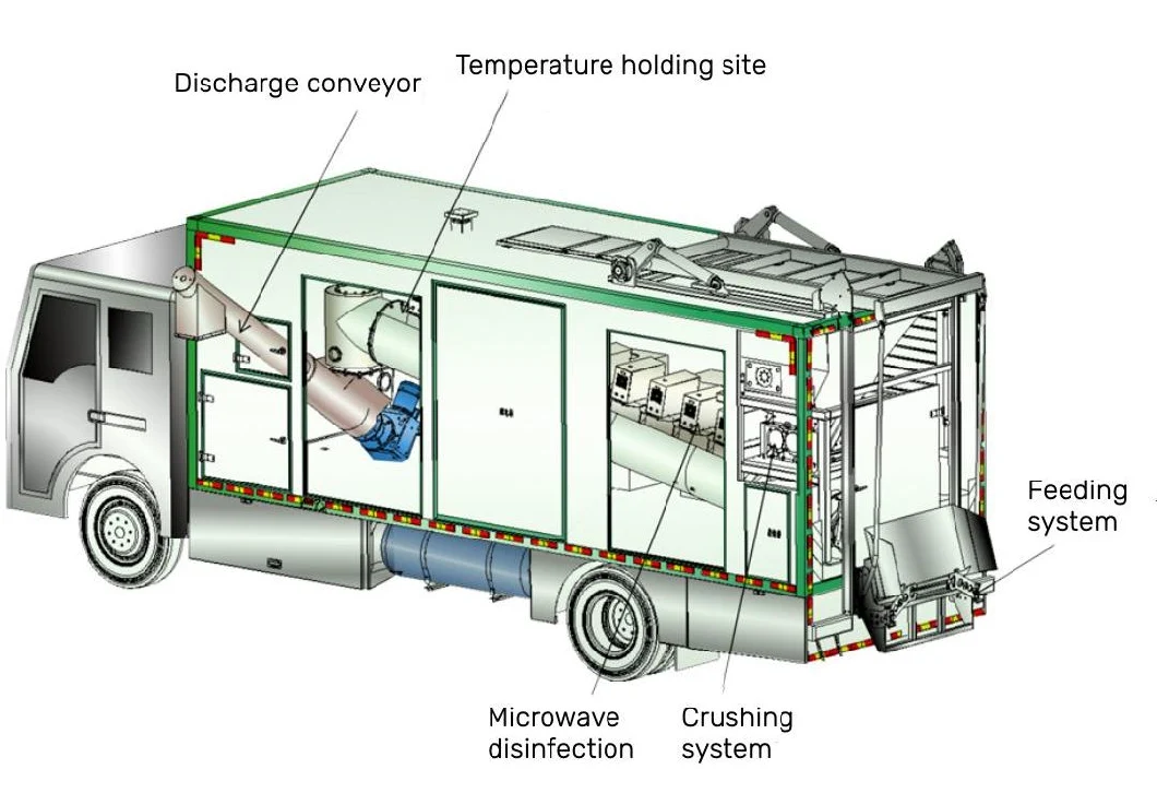 China Microwave Sterilization Machine Medical Waste Sterilizer Professional Supplier