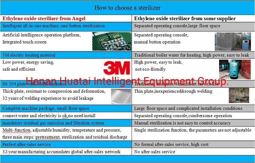 Ethylene Oxide Sterilization Chamber Industrial Eto Sterilizer for Sale