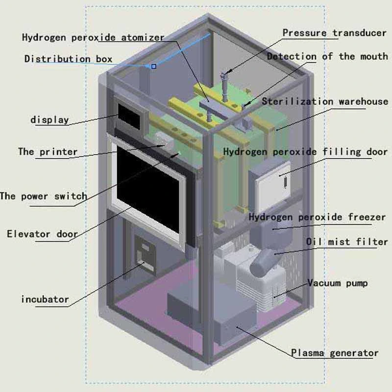 Medical Hydrogen Peroxide Low Temperature Plasma Sterilizer 200L
