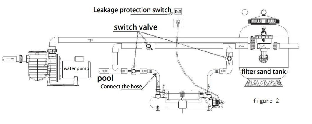 UV Sterilizer Ozone Generator Pool and Bathtub Washing Vegetable Water Purifier