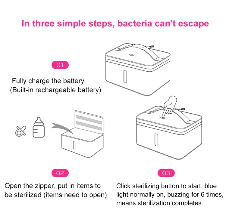 Portable UV LED Light Sterilizing Sanitizer Disinfection Bag Sterilizer Box