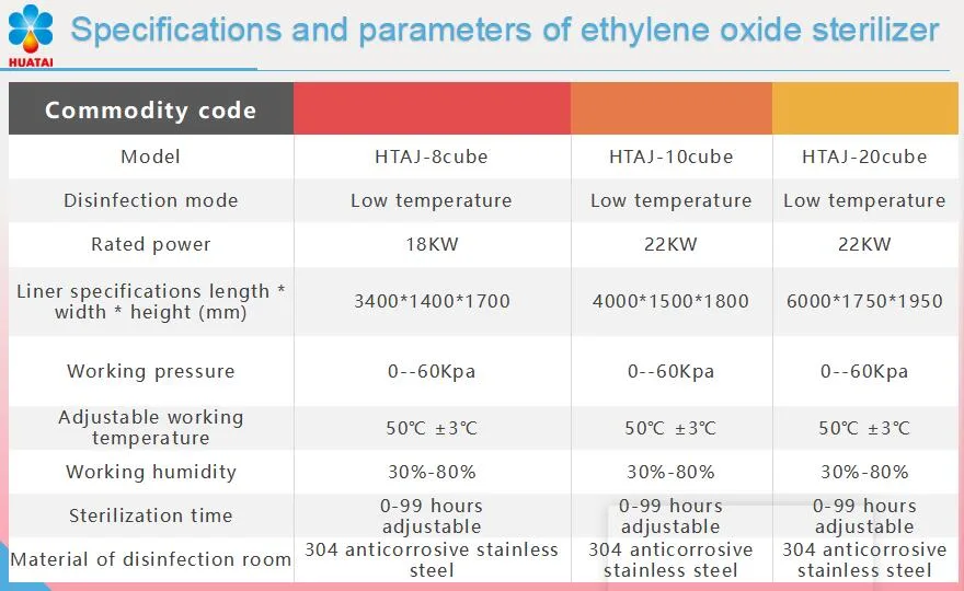 Ethylene Oxide Sterilization Equipment Gas Sterilization Ethylene Oxide