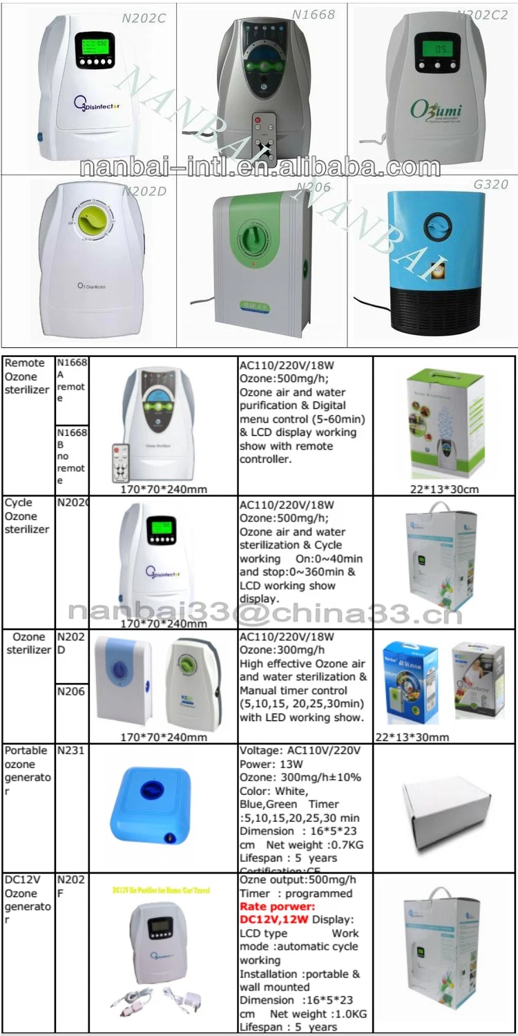 Ozone Generator Air Sterilizer for Home &amp; Car &amp; Kitchen