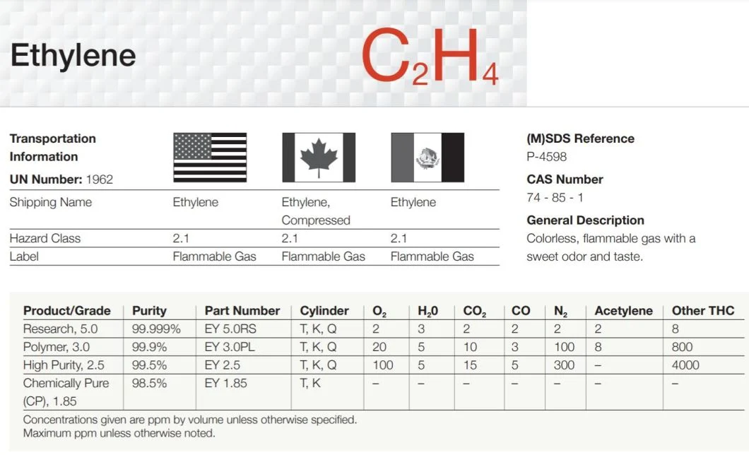 High Purity C2h4 Ethylene 99.95% Pure Ethylene Gas